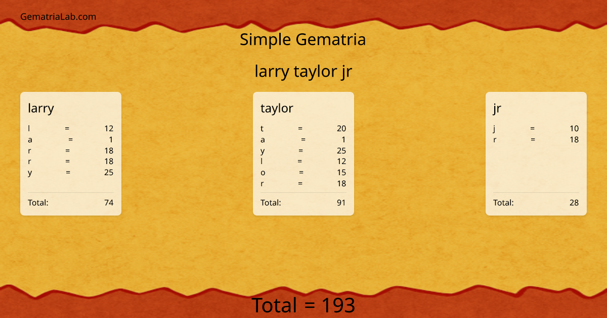 larry taylor jr in simple Gematria